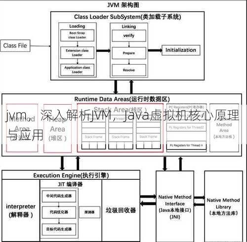 jvm