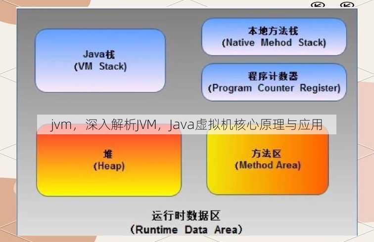 jvm