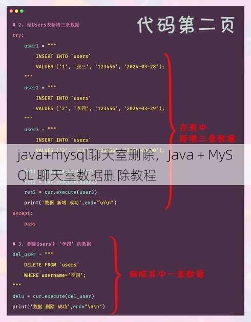 java+mysql聊天室删除