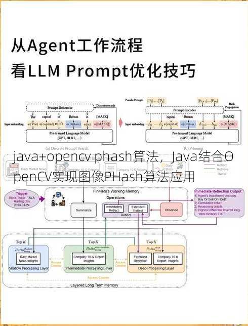 java+opencv phash算法