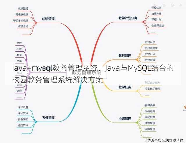 java+mysql教务管理系统