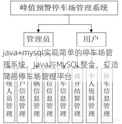 java+mysql实现简单的停车场管理系统