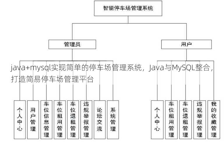 java+mysql实现简单的停车场管理系统