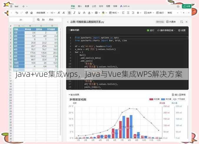 java+vue集成wps