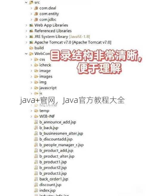 java+官网