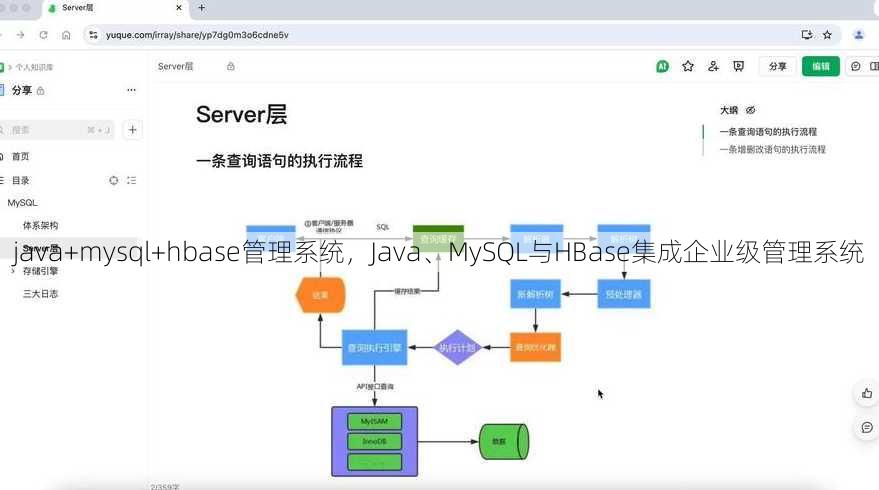 java+mysql+hbase管理系统