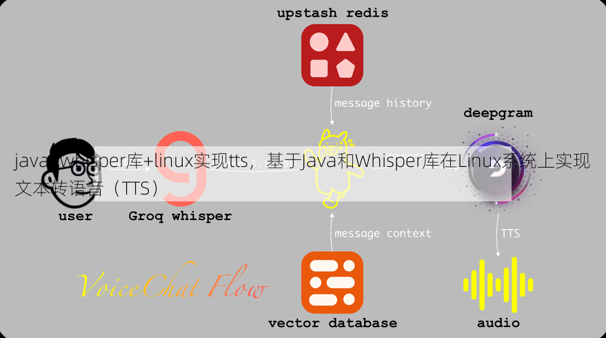 java+whisper库+linux实现tts