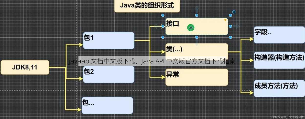 javaapi文档中文版下载