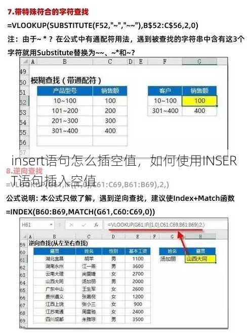 insert语句怎么插空值