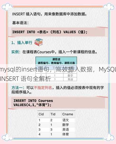 mysql的insert语句