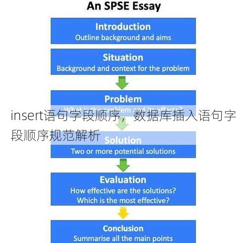 insert语句字段顺序