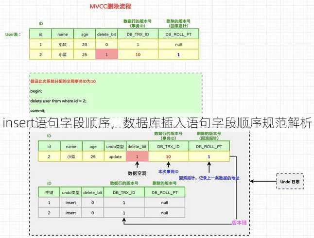 insert语句字段顺序
