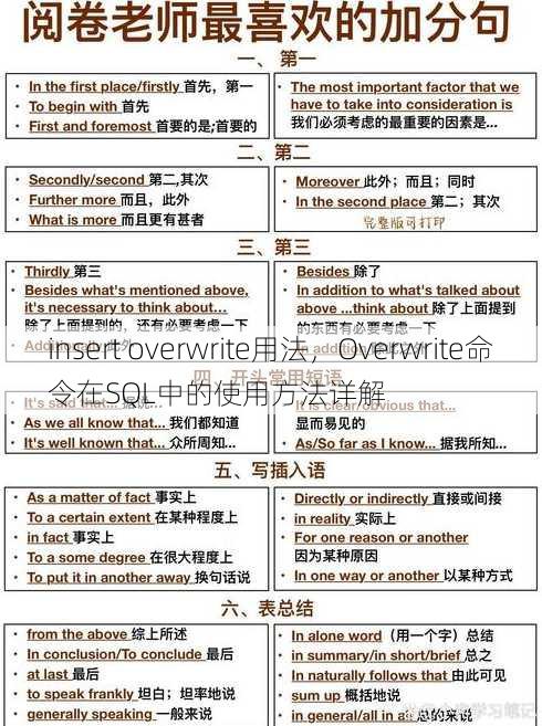 insert overwrite用法