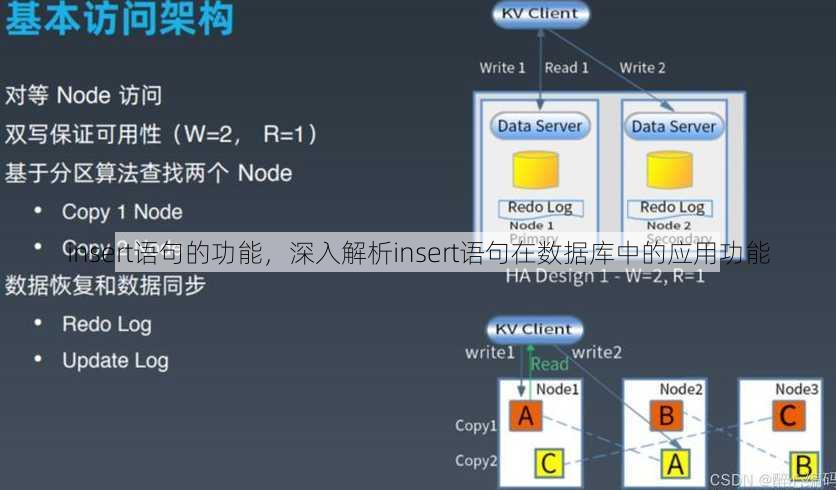 insert语句的功能