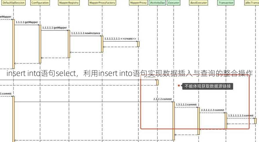 insert into语句select