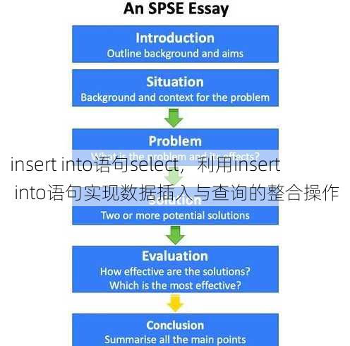 insert into语句select