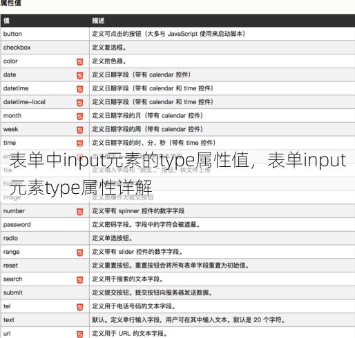 表单中input元素的type属性值