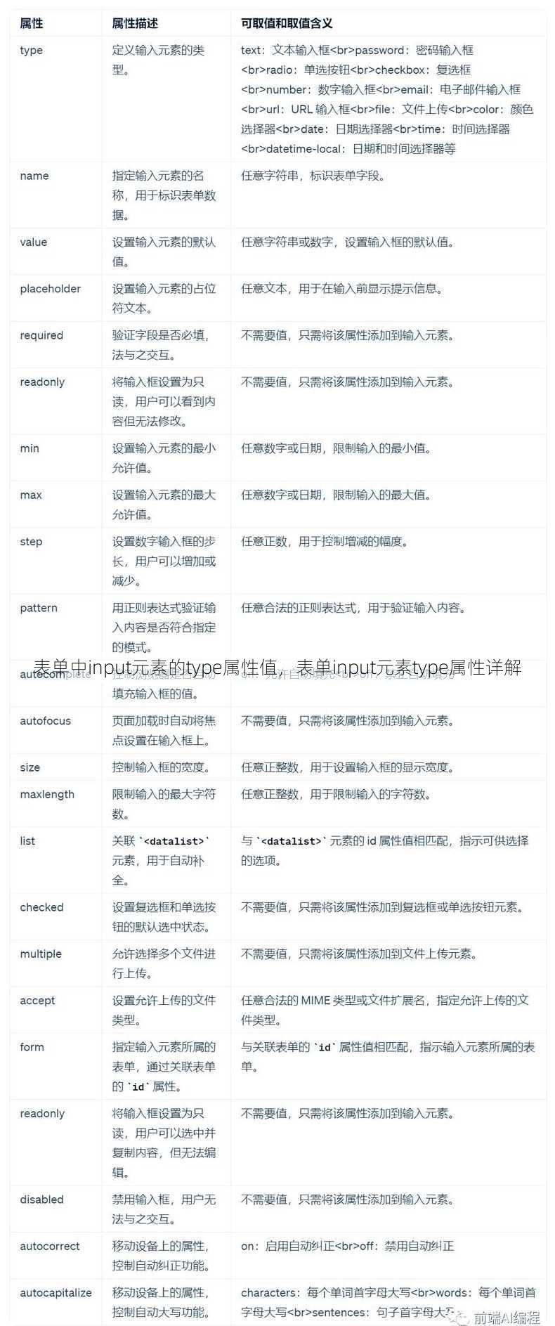 表单中input元素的type属性值