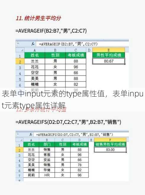 表单中input元素的type属性值