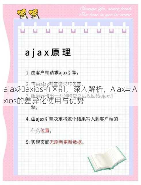 ajax和axios的区别