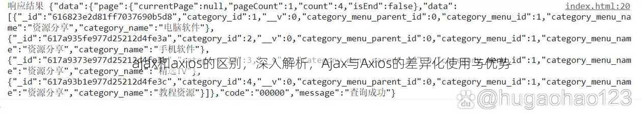 ajax和axios的区别