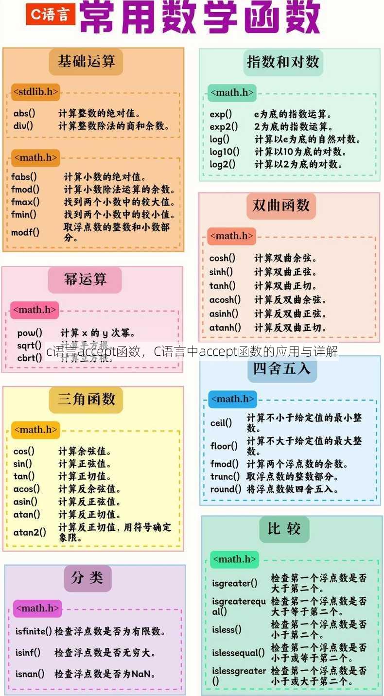 c语言accept函数