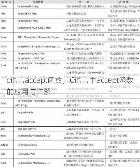 c语言accept函数