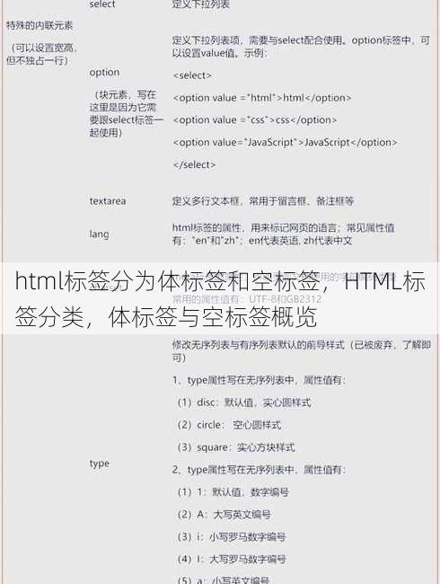 html标签分为体标签和空标签