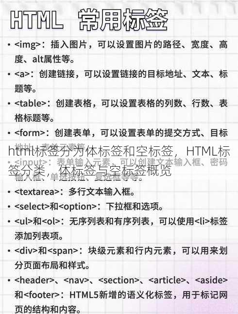 html标签分为体标签和空标签