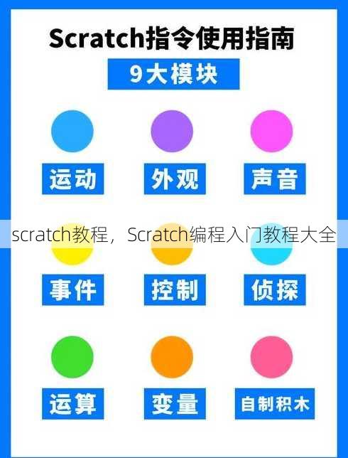 scratch教程