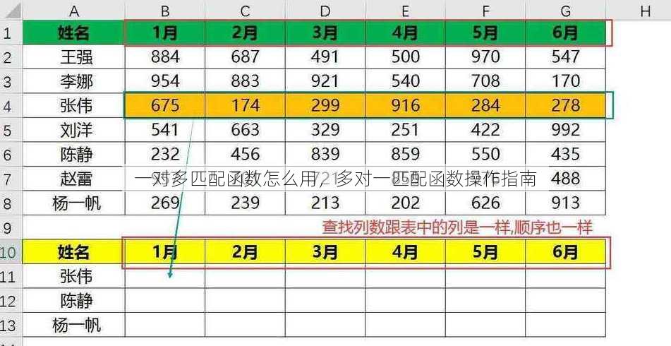 一对多匹配函数怎么用