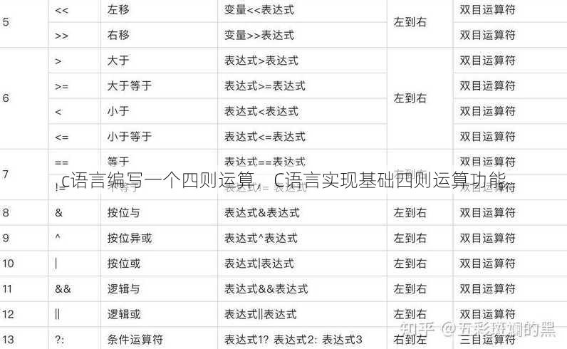 c语言编写一个四则运算