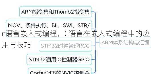 c语言嵌入式编程