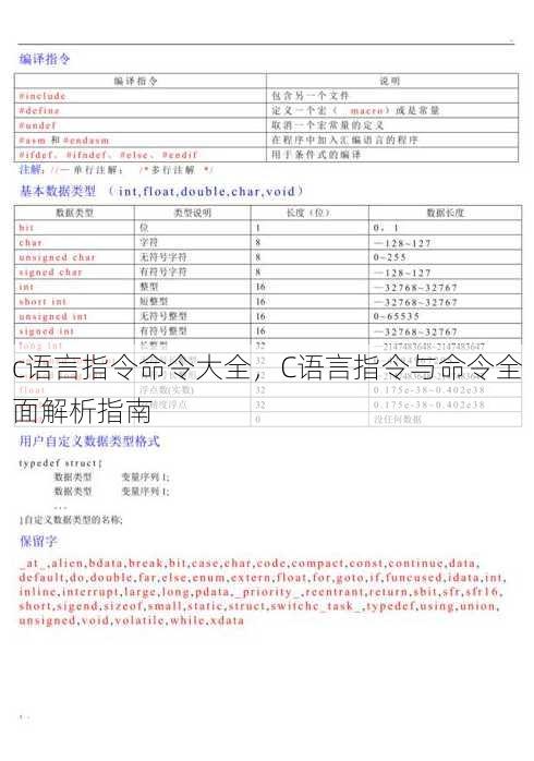 c语言指令命令大全