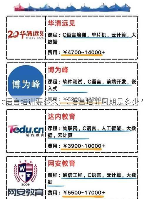 c语言培训要多久
