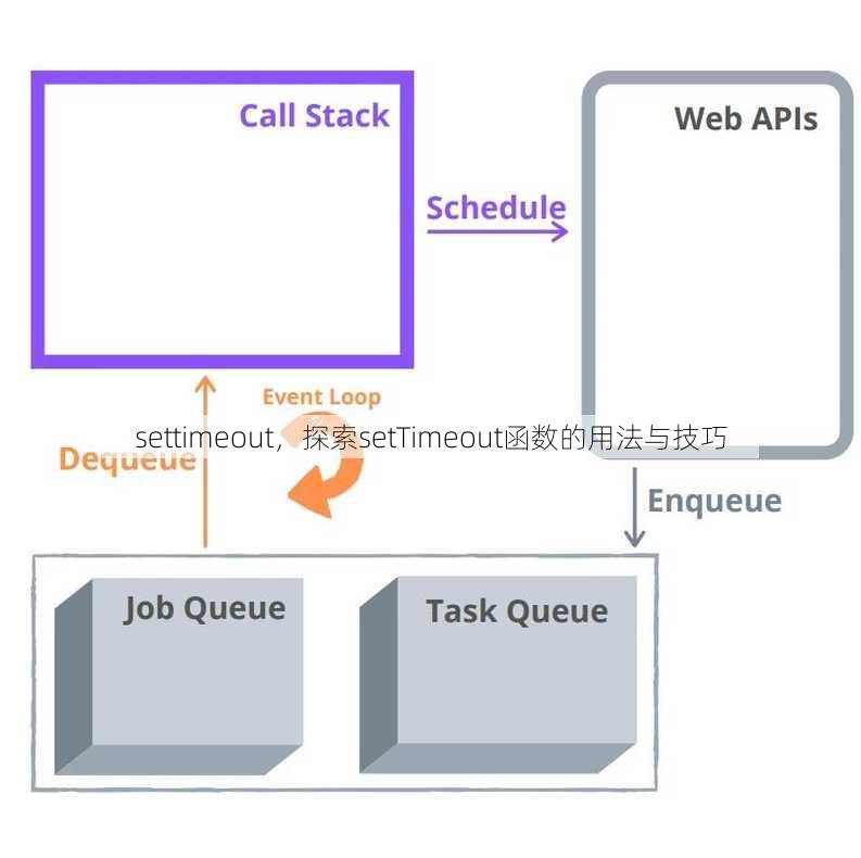 settimeout
