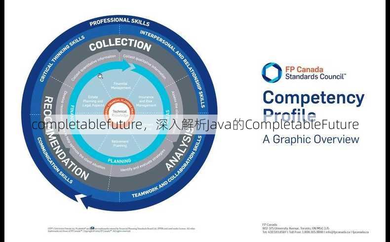 completablefuture