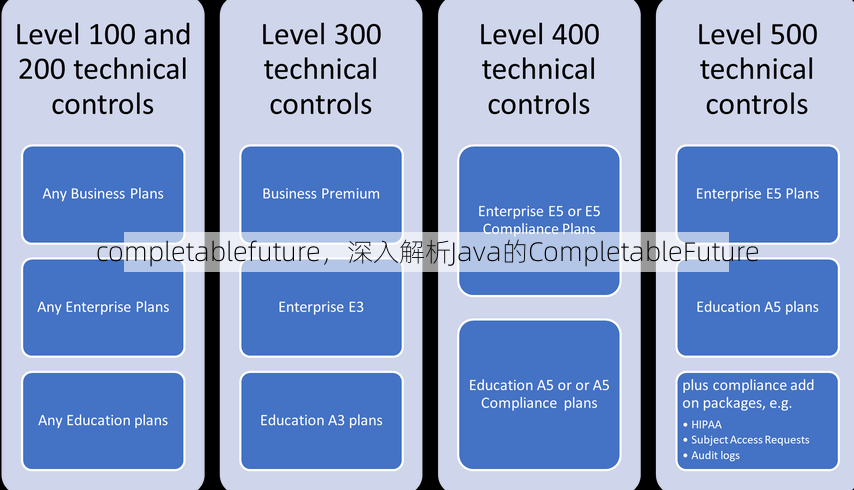 completablefuture