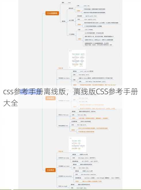 css参考手册离线版