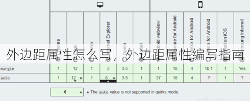 外边距属性怎么写