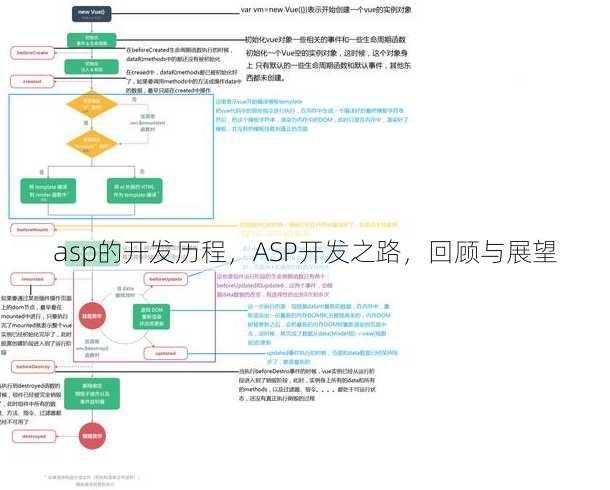 asp的开发历程