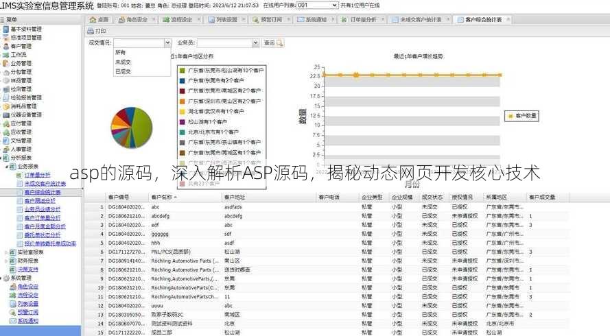 asp的源码