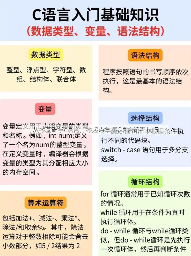 从零基础学c语言