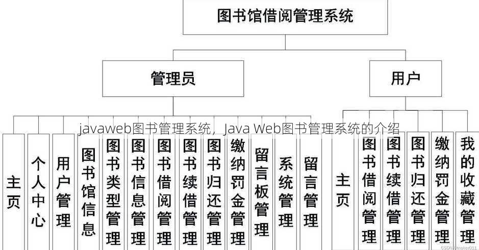 javaweb图书管理系统