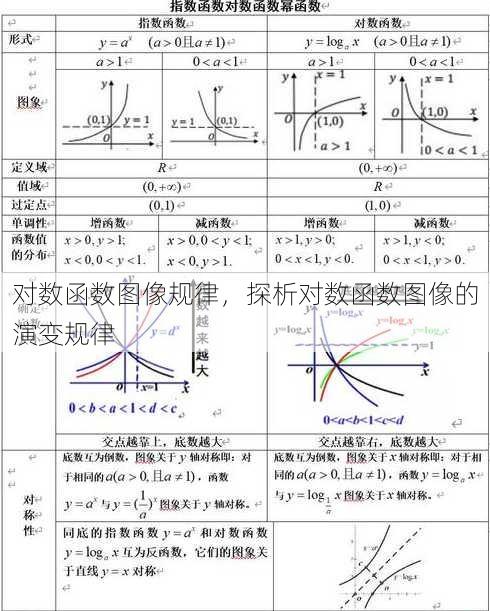 对数函数图像规律