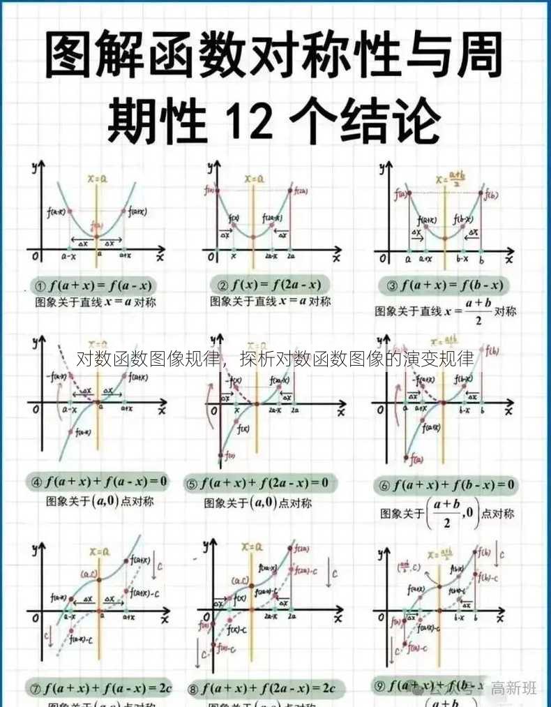 对数函数图像规律