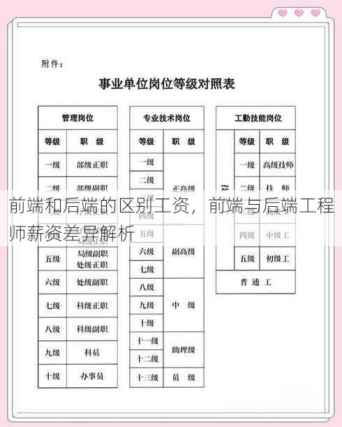 前端和后端的区别工资