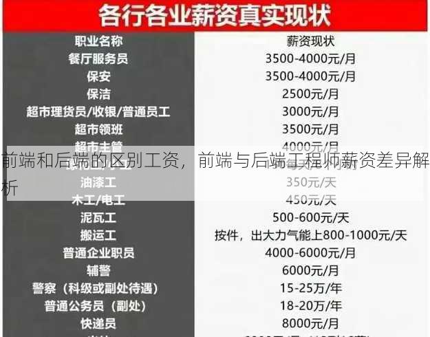 前端和后端的区别工资