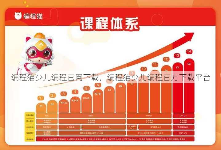 编程猫少儿编程官网下载