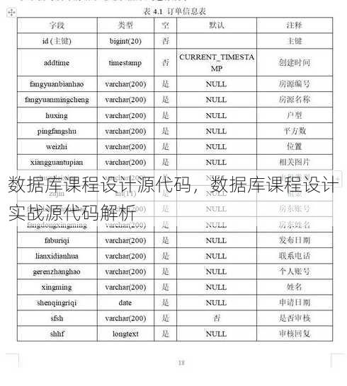 数据库课程设计源代码